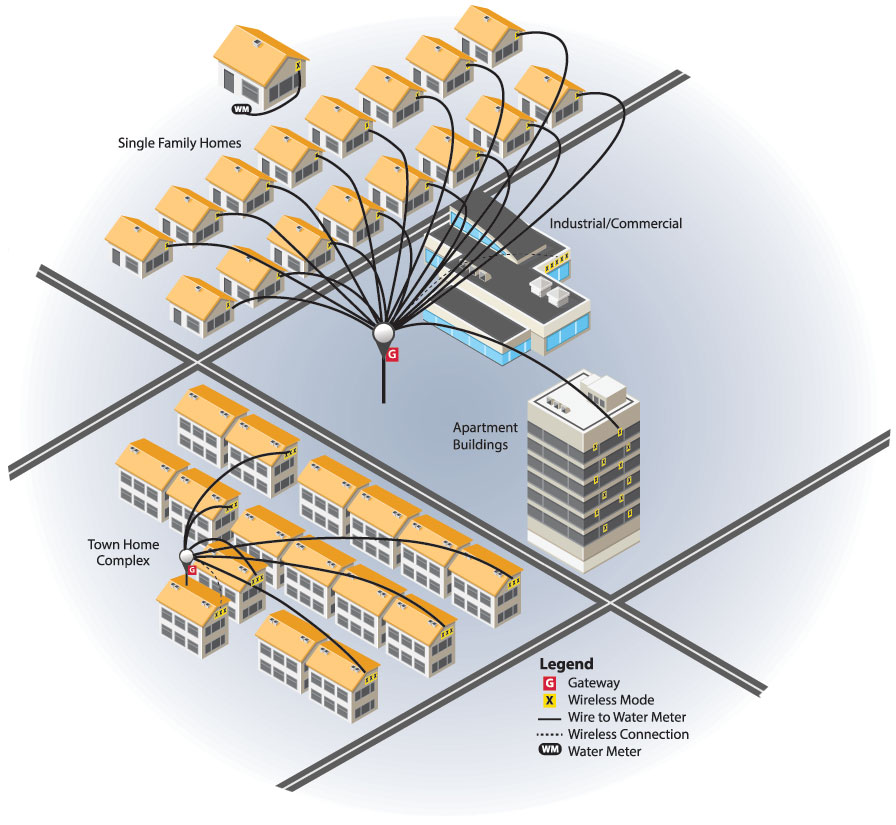 How WATERfactor Works